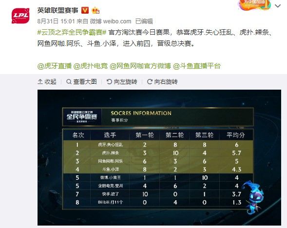 员保持信心 员保持信心