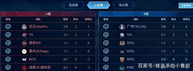 了自己的竞 了自己的竞