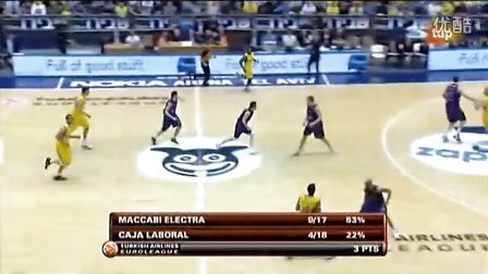 对球的影响 对球的影响